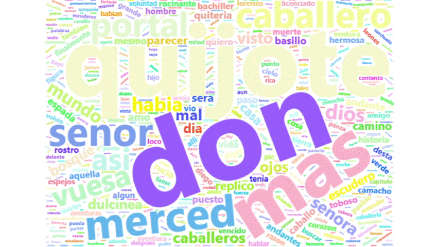 Análisis de las palabras más repetidas del libro don quijote