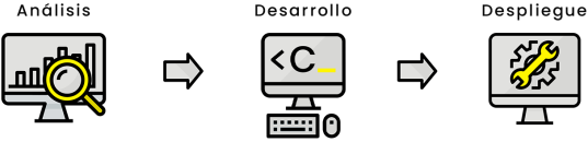 Como-trabajamos-clickers